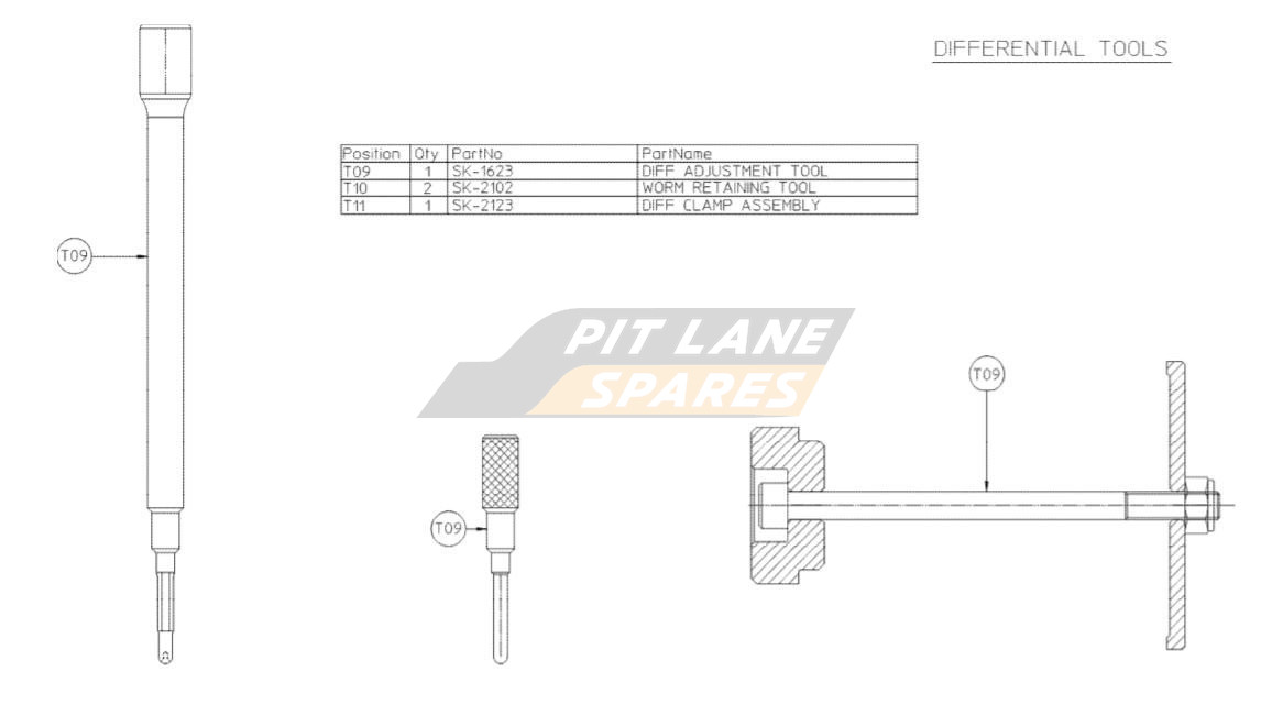 DIFF TOOLS Diagram